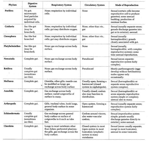 Neet Exam Notes Biology, Neet Exam Notes, Notes Biology, Neet Biology, Microscopic Cells, Neet Notes, Exam Notes, Short Note, Fun Educational Activities