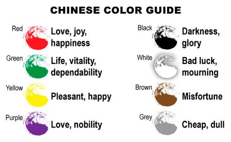 Chinese Colors - Chinese Culture - http://www.thechinesequest.com/2014/07/chinese-colors-chinese-culture/ - Words, phrases, gestures, all have different meanings in different cultures.  And so do colors.  We will even answer why Tiger Woods always wears a red shirt on Sunday’s at every golf tournament, and why Chinese colors have different meaning than in Western cultures. In the Chinese c... Chinese Divination, What Colors Represent, Philippine Mythology, Chinese Graphic, Mandarin Language, Red Meaning, Eastern Culture, Color Symbolism, Color Guide