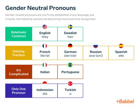 A Simple Guide To The Complex Topic Of Gender-Neutral Pronouns List Of Pronouns, Gender Neutral Pronouns, Gender Pronouns, Non Binary People, Secret Language, Lord Byron, Other Languages, English Dictionaries, Elementary School Teacher