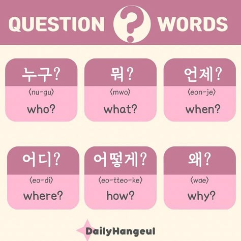 Korean Personal Pronouns, Korean Abc Letters, Pronouns In Korean, Korean Language Alphabet, Korean Abc, Korean Quiz, Korean Alphabet Letters, Cute Korean Words, Writing Korean