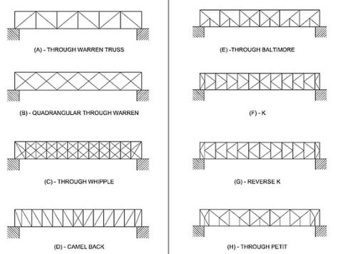 Warren Truss, Metal Building Designs, Truss Bridge, Working Drawing, Engineering Projects, Metal Buildings, Student Work, Baltimore, Steel Frame