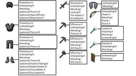 made a god enchantment list (just the enchantments I would use not all of them): Minecraft God Enchants Minecraft, Op Enchantments Minecraft, Minecraft Max Enchantments, Minecraft Armour Enchants, All Enchantments In Minecraft, Minecraft Guides I Actually Use, Best Enchants For Armor Minecraft, Minecraft Helpful Tips, Best Minecraft Armor Enchantments