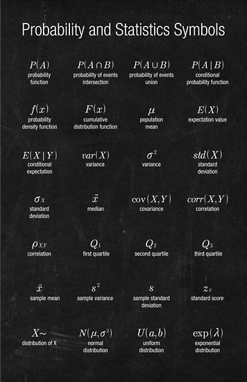 Probability and Statistics Symbols • Millions of unique designs by independent artists. Find your thing. Statistics Symbols, Probability And Statistics, Statistics Math, Ap Statistics, Data Science Learning, Physics Formulas, Learning Mathematics, Visual Notes, Math Poster