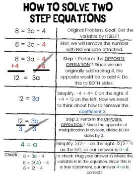 Step-by-step guide to solving two-step equations! Can be posted as resource in Google Classroom or used in the classroom as reference! ... Algebra 1 Cheat Sheet, Maths Algebra Formulas, Algebra Projects, Algebra Formulas, Teaching Math Strategies, Two Step Equations, Learning Mathematics, Upper Elementary Math, Math Tutorials