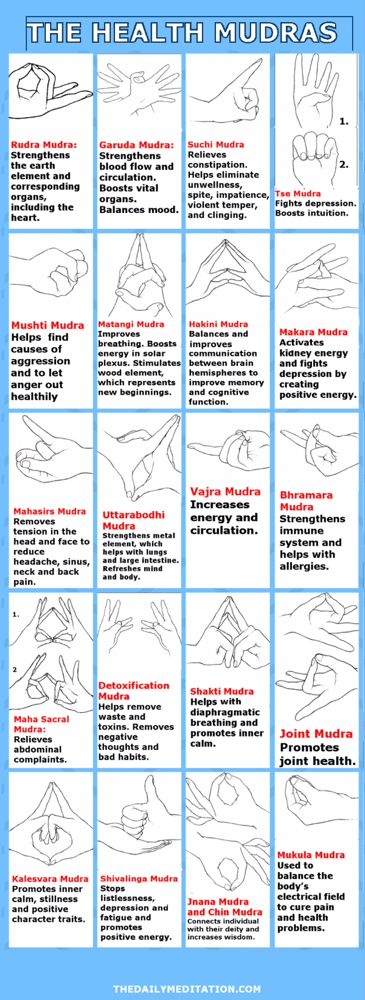 This Is The Ultimate Yoga Hand Mudras List (Hastas) With Instructions Hand Mudras, Yoga Kundalini, Yoga Hands, Hand Gestures, Sup Yoga, Chakra Yoga, Yoga Exercises, Qi Gong, Les Chakras