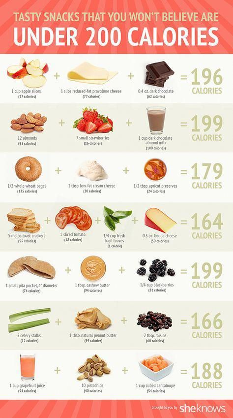 #BestMealPlanForWeightLoss 150 Calorie Snacks, 200 Calorie Snacks, Makanan Rendah Kalori, Smoothies Vegan, 200 Calorie, Motivasi Diet, Tasty Snacks, Resep Diet, No Calorie Snacks