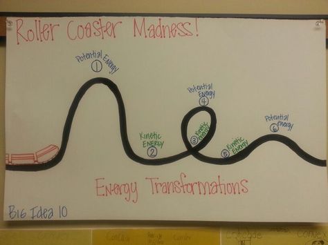 Roller Coaster Madness: potential and kinetic energy. Newton Laws Of Motion Poster, Potential And Kinetic Energy Roller Coaster, Potential Vs Kinetic Energy Anchor Chart, Potential And Kinetic Energy Anchor, Potential And Kinetic Energy, Teaching Energy, Science Energy, Kinetic And Potential Energy, Newton's Laws