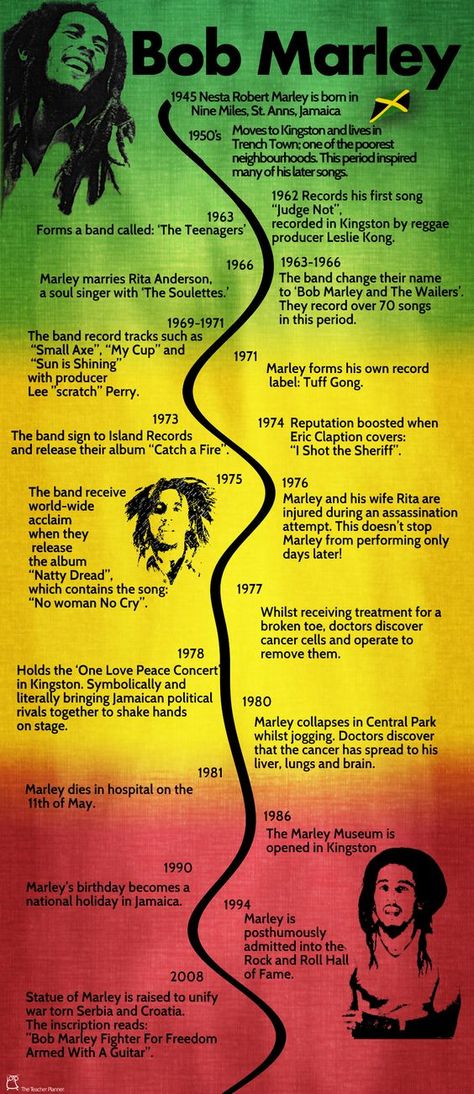 Timeline of the life of Bob Marley: Marley Family, Bob Marley Legend, Bob Marley Pictures, Damian Marley, Jah Rastafari, Reggae Bob Marley, Caribbean Music, Jamaica Reggae, Bob Marley Art