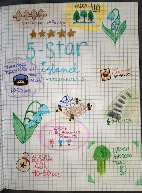 Five Star Island Animal Crossing, Acnh Crossbreeding Guide, Animal Crossing Five Star Island, 5 Star Island Animal Crossing, Animal Crossing How To Get 5 Stars, 4 Star Island Animal Crossing, Animal Crossing Island Inspiration Layout, What To Do On Animal Crossing, Things To Do On Animal Crossing