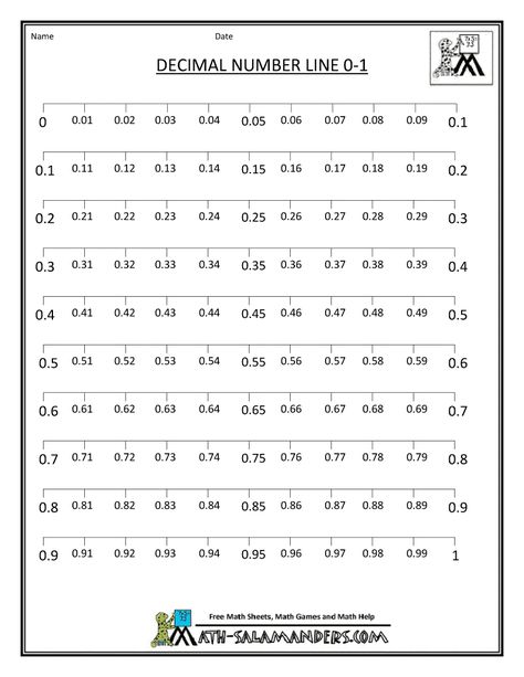 decimals on a number line | Decimal Number Line from 0 to 1 Number Line from 0 to 1 blank Decimal Number Line, Decimals On A Number Line, Number Line Worksheet, Decimal Chart, Decimal Numbers, Decimal Word Problems, Math Decimals, Decimals Worksheets, Grade 6 Math