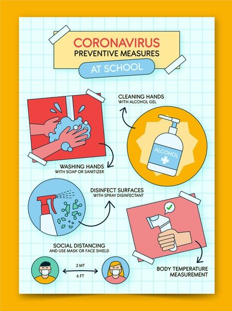 Poster Virus, Hand Washing Poster, Poster School, Infographic Inspiration, Poster Idea, Awareness Poster, School Poster, School Health, Infographic Poster