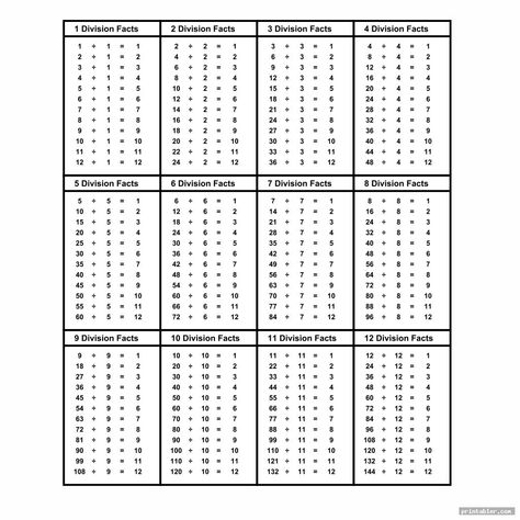 division table printable image free - gridgit.com Division Table Printable Free, Grade 2 Division, Long Division Steps Printable, Table Tricks, Division Table, Long Division Partial Quotients, Division Table 1-20, Division Chart, Multiplication Chart Printable