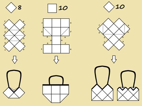 Granny Square Bag Layout, Bag Layout, Crochet Flower Granny Square Pattern, Crochet Cardigan Tutorial, Free Crochet Doily Patterns, Loom Knitting Projects, Crochet Stitches Diagram, Quick Crochet Patterns, Crochet Bag Pattern Free