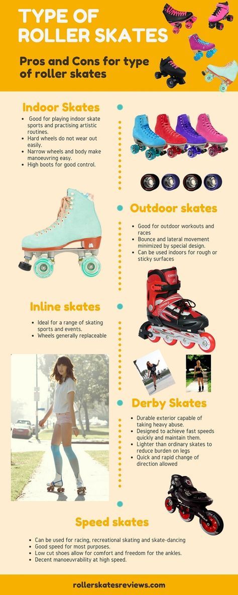 Pros and Cons for type of roller skates - infographic Roller Blading Outfit, 50s Roller Skating, Roller Skating Workout, Skating Workout, Roller Skates Workout, Vintage Roller Skates, Best Roller Skates, Outdoor Roller Skates, Roller Blading