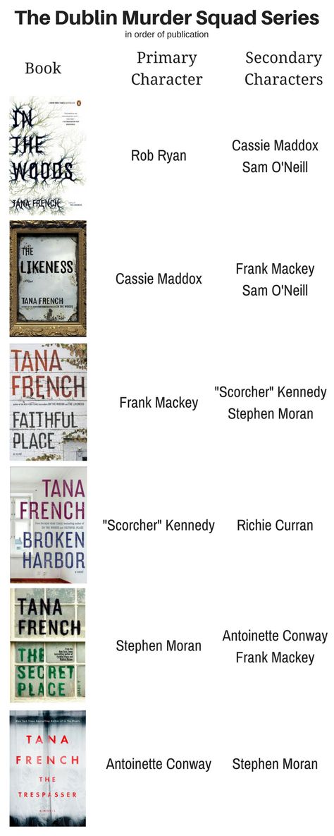 dublin-murder-squad-series Tana French, Love Tv Series, Detective Books, Detective Fiction, Music Books, French Books, Book List, Writing Advice, What To Read