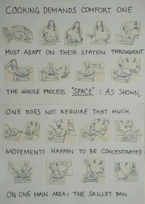 Cooking sequence (also one of my first successful attempt on drawing human movements.) Sequence Drawing Ideas, Camden Town, Sketches Simple, Phase 2, Drawing Human, Paint Ideas, Art Drawings Sketches Simple, Art Drawings Sketches, Drawing Sketches