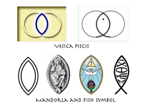 Vesica Piscis (bladder of fish) forms Mandorla and Masonic fish sign. Freemasonry Symbols, Odin Symbol, Fish Symbol, Hand Symbols, Occult Symbols, Sigil Magic, Christian Traditions, Spiritual Manifestation, Spirited Art