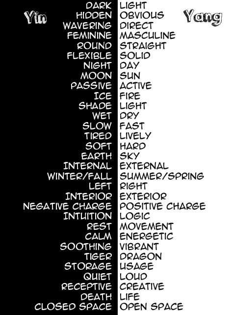 Yin Vs Yang definition. What it is.  Yin and Yang are the effects of the naturally inherit duality structure found in life. Both Yin and Yang are needed to create harmony. That is why the idea of Yin being "evil" or "bad" is incorrect. The only thing evil or bad is disharmony. Disharmony occurs when too much power is given to either Yin or Yang. Just like too much activity or heat can be harmful, so too can too much inactivity or cold, health is found when both are equally present. Yin Vs Yang, Yin Yang Meaning, Happy Human, How To Feng Shui Your Home, Conscious Man, Yang Energy, Eastern Philosophy, Bff Tattoos, Yin And Yang