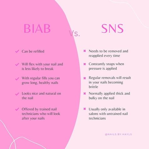 Sydney BIAB, Gel X and Nail Art 💕 on Instagram: "I constantly get asked what BIAB is and how it’s different from other nail systems, here’s a little comparison of how amazing BIAB is compared to SNS 💗 #biab #naileducation #nailporn #nailpro #sydneynails #gelnails #nailart" What Is Gel X Nails, Being Compared To Others Quotes, Biab Gel Nails, Gel Vs Acrylic, Nail Technician Quotes, Nails Sns, Nail Training, Nail Tech School, Biab Nails