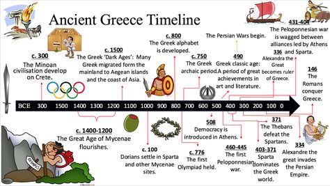 2016/17 Class E-06 - Ancient Greece Timeline - GESS I&S Student Work Portfolio Ancient History Homeschool, Classical Civilisation, Timeline Worksheet, Ancient Greece History, Ancient History Timeline, Greek Drawing, Ancient Greece Art, Healthy Body Healthy Mind, Art History Timeline