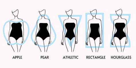 how to dress for your body shape Body Shapes Women, Fashion Study, Dress For Your Body Type, Types Of Body Shapes, Shape Pictures, Indian Flag, Study Style, Body Shape, Fashion Stylist