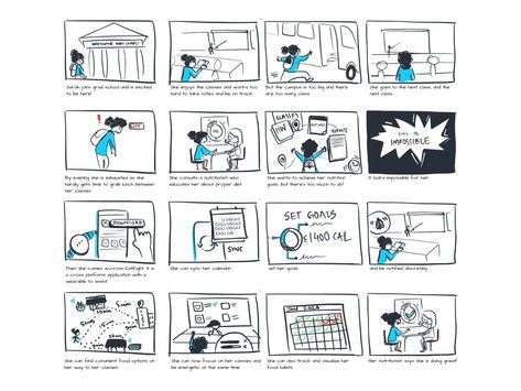 Here we have a story board. Again similar to comics and newpapers because they are distilling a larger story down into bite sized pieces that allow the user to make their own connections. In the case of storyboards this leads to new ideas and ways of telling the story. Storyboard Film, Storyboard Examples, Storyboard Ideas, Industrial Design Portfolio, Composition Drawing, Storyboard Template, Storyboard Illustration, Animation Storyboard, The Artist Movie