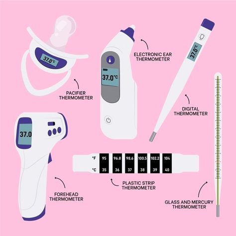 Body Knowledge, Emt Study, Science Diagrams, Ganpati Songs, Back To School Pictures, Colourful Cross Stitch, Thermometer Temperature, Forehead Thermometer, Medical Instruments