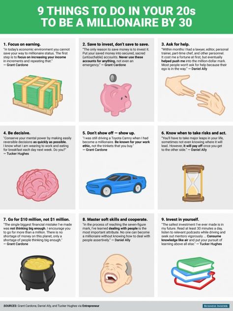 BI_Graphic_9 Things to Do in Your 20s to Be a Millionaire by 30 Millionaire By 30, Emprendimiento Ideas, Economic Environment, Be A Millionaire, Your 20s, Budget Planer, Hr Management, Become A Millionaire, Dave Ramsey