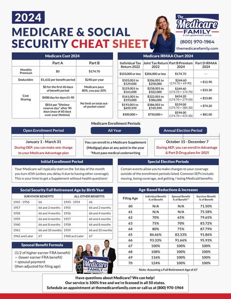 TMF Cheat Sheet 2024.pdf Tax Return, Social Security, Cheat Sheets, Government, Health