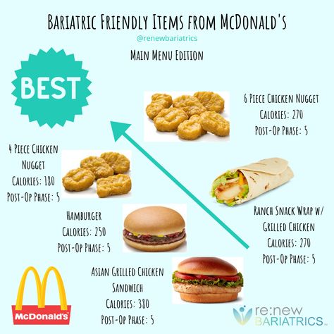 🍟 The golden arches are the main staple in American Culture, and iconic for one of the original fast-food restaurants.  🤔 What should you order at McDonald’s after undergoing gastric sleeve surgery? Which foods are friendly to post gastric and post bypass surgery patients? Continue to read and you will find out.  #gastricsleevemexico #renewbariatrics #vsgmexico #vsgcommunity Fast Food After Vsg, Meal Prep For Gastric Bypass Patients, Gastric Bypass Fast Food, Fast Food For Bariatric Patients, Bariatric Fast Food, Recipes For Gastric Bypass Patients, Bariatric Friendly Fast Food, After Bariatric Sleeve Surgery Recipes, Bariatric Tips And Tricks