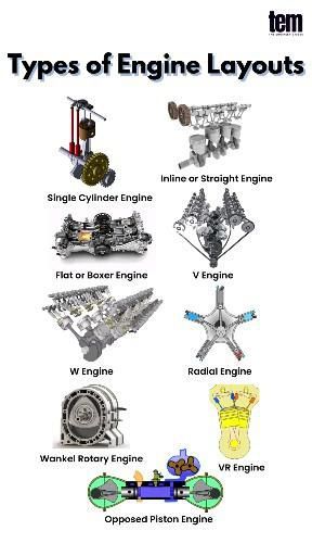 Types Of Engine, Kereta Sport, Mechanic Engineering, Boxer Engine, Soichiro Honda, Rotary Engine, Mechanical Projects, Car Life Hacks, V Engine