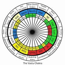 Dowsing Chart, Instagram Logo Transparent, Feng Shui Elements, Jyotish Astrology, Electrical Circuit Diagram, Occult Science, Vedic Mantras, Learn Astrology, Sigil Magic