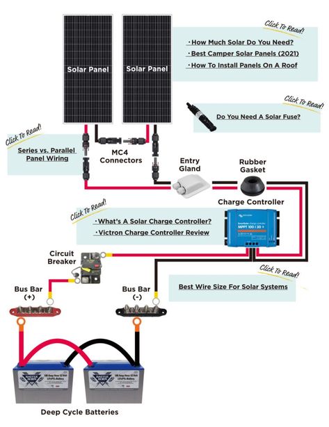 Solar Panel Wiring Diagram, Solar Wiring Diagram, Solar Heater Diy, Ducato Camper, Camper Van Conversions, Diy Camper Van, Solar Tracker, Rv Solar Power, 12v Solar Panel