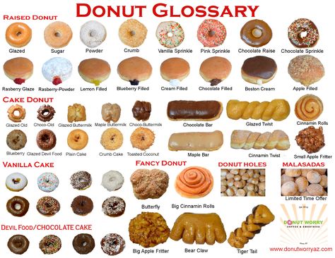 Raised Donuts, Types Of Donuts, Fancy Donuts, Donut Flavors, Powdered Donuts, Food Vocabulary, Strawberry Donuts, Donut Dessert, Food Infographic