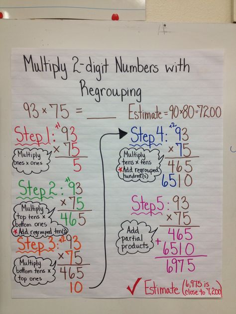 2 digit multiplication with regrouping Grade 2 Multiplication, Multiplication Help, Multiplication With Regrouping, Worksheets Grade 2, Multiplication Anchor Charts, 2 Digit Multiplication, Free Multiplication Worksheets, Regrouping Subtraction, Multiplying Decimals