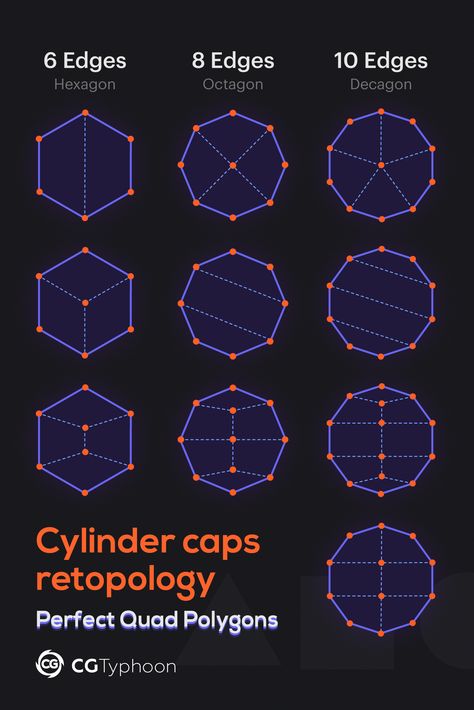 Cylinder Caps Retopology - Perfect Quad Polygons by CGTyphoon. (part 1 of 2) #3d #modeling #3dtips #tips #tipsandtricks #topology #shape #faces #vertices #edges #cylider #geometry #retopology #maya #blender #3dsmax #3dcoat #zbrush #modo #cgtyphoon #cg #cgi Good Topology, 3d Max Tutorial, Blender Character Modeling, Modelling Tips, Maya Modeling, 3d Karakter, Polygon Modeling, Zbrush Tutorial, Hard Surface Modeling