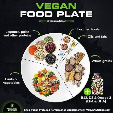 Eat More Plants on Instagram: “The Vegan Food Plate made easy!🙌⁠ ⁠ Follow: @vegunnutrition⁠ --⁠ Here's a quick guide to what your plate should look like on the Vegan…” Plant Based Plate Portions, Vegetarian Plate Portions, Vegan Plates Ideas, Nutrition Smoothies, Vegan Menu Plans, Dr Sebi Recipes Alkaline Diet, Vegan Lifestyle Inspiration, Reasons To Go Vegan, Veggie Diet