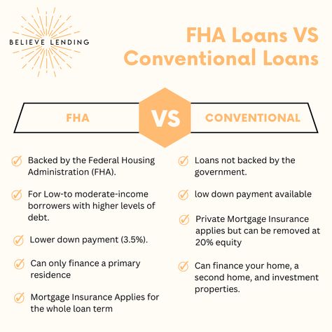 Loan Originator Marketing Ideas, Mortgage Loan Officer Marketing Social Media, Loan Officer Marketing Ideas, Mortgage Loan Officer Marketing, Loan Officer Marketing, Loan Originator, Mortgage Marketing, Mortgage Loan Originator, Mortgage Loan Officer