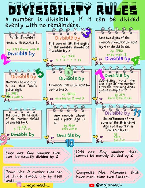 Mastering Divisibility Rules! 🧮✨ Elevate your number game with our handy guide to Divisibility Rules. 🚀 Explore the secrets behind divisibility by 2, 3, 4, 5, and 7, and simplify your math journey. 🌐🔢 Perfect for students, educators, or anyone seeking to enhance their mental math skills. Pin this guide and empower yourself with the keys to effortless division! 🤓💡 Divisibility Rules Chart, Simplify Math, Mental Math Tricks, Divisibility Rules, Number Game, Mental Math, Number Games, Empower Yourself, Math Tricks