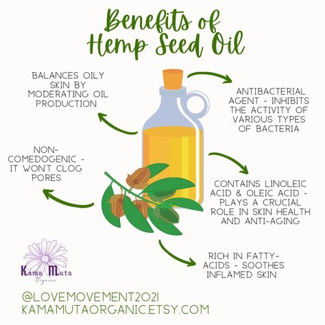 Balances oily skin, doesn't clog pores, rich in fatty acids, anti-aging properties, antibacterial agent Benefits Of Hemp Seed Oil, Treating Acne, Face Body Scrub, Esthetician Marketing, Virginia Beach Virginia, Organic Turmeric, Skin Lotion, Energy Cleanse, Hemp Seed