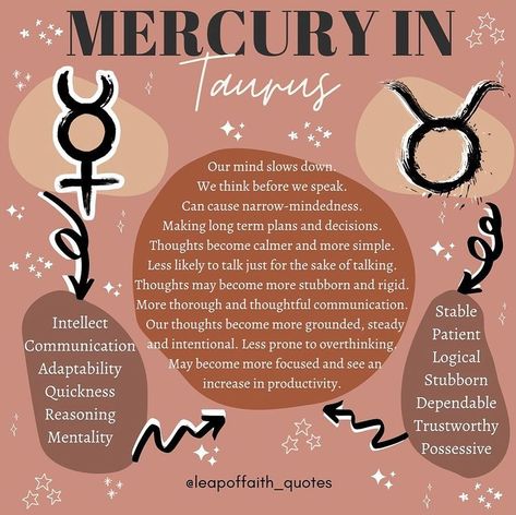 Mercury In Taurus, Taurus Planet, Astrology Journal, Mercury Sign, Moon Rituals, Astrology Planets, Astrology And Horoscopes, Astrology Chart, Astrology Facts