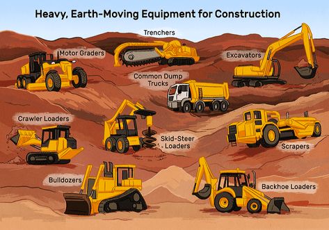 Global Diesel Engine for Construction and Earthmoving Machines Analysis via way of means of Manufacturers, Production Capacity, Market Share, Price, Mergers & Acquisitions. Mining Engineering, Excavator Machine, Engineering Equipment, Heavy Equipment For Sale, Earth Moving Equipment, Heavy Construction Equipment, Construction Vehicle, Dumper Truck, Hydraulic Excavator