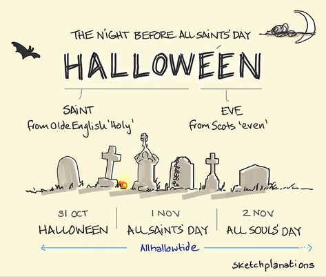 Sketchplanations - A weekly explanation in a sketch Meaning Of Halloween, Halloween Meaning, 1st Of November, Origin Of Halloween, John Gottman, Horsemen Of The Apocalypse, Saints Days, Halloween Traditions, All Souls Day