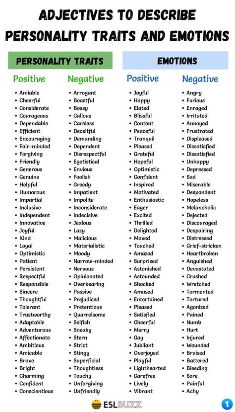 Ways To Describe Personality, Ways To Describe Emotions, How To Describe Personality, Words To Describe Emotions, How To Write Personality, Describing Facial Features, How To Describe Characters, How To Describe A Character's Personality, Neutral Personality Traits