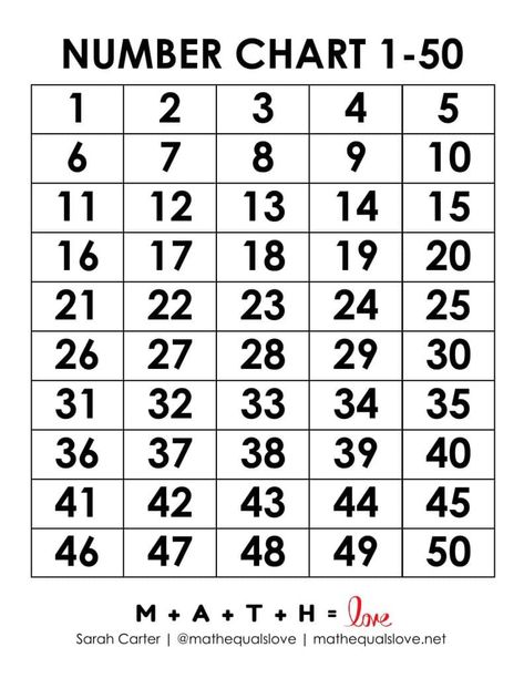 Help build your students' number sense skills with these free printable PDF number charts for the natural numbers from 1 to 50. 1-50 Number Chart, Numbers 1 To 50 Worksheet, Printable Numbers Free Templates 1-100, Free Printable Numbers, Number Tiles, Number Chart, Natural Number, Printable Numbers, Charts For Kids