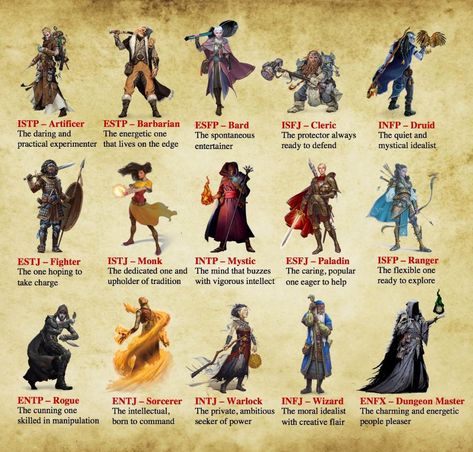 Dungeons And Dragons Races Chart, Monk Dnd, Dungeons And Dragons Races, D D Races, Dnd Character Sheet, Mbti Type, Goblin Art, D D Classes, Dnd Races