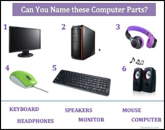 Can You Name These Basic Computer Parts? Basic Computer Knowledge For Kids, Parts Of Computer, Computer Activities For Kids, Computer Lab Lessons, Computer Parts And Components, Computer Teacher, Teaching Computers, Computer Lessons, Kids Computer