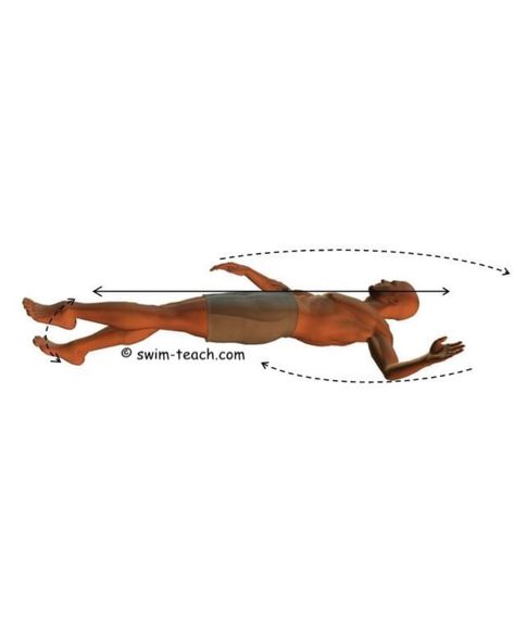 Backstroke swimming technique made easy for those that need a simple breakdown... #backstroke #backstrokeswimming #backstrokedrills #backstroketechnique #backstrokekick Backstroke Swimming Illustration, Backstroke Swimming Technique, Backstroke Start, Backstroke Swimming, Swim Teacher, Swimming Instructor, Swimming Technique, Swimming Motivation, Swimming Strokes