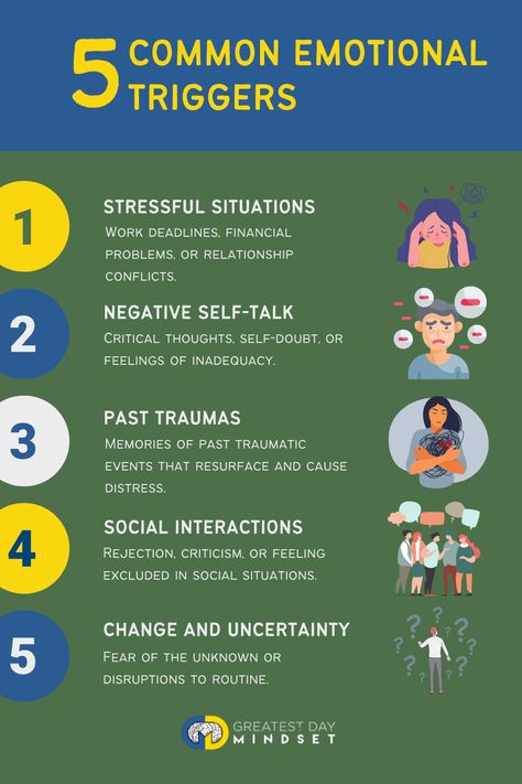 emotional triggers, stressors, emotional responses, coping mechanisms, emotional regulation, mindfulness, self-awareness, mental health, emotional well-being, psychological triggers, managing emotions, coping with stress, emotional distress, anxiety triggers, depression triggers, trauma triggers, interpersonal conflicts, self-doubt, negative self-talk, past traumas, social rejection, fear of failure, change and uncertainty, grief triggers, loss triggers, anger triggers, triggers in relationships List Of Triggers, Sel Interventions, Mood Dysregulation, Counseling Tips, Self Regulation Strategies, Emotional Triggers, Counseling Techniques, Relationship Conflict, Emotional Resilience