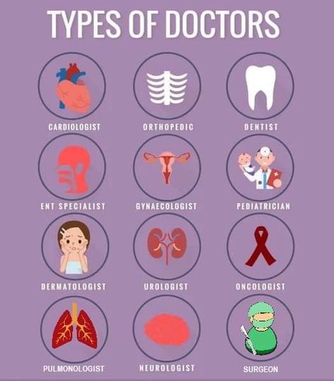 Types Of Doctors, Science Quotes, Teaching English Grammar, Learning English For Kids, English Vocab, Learn English Grammar, English Language Teaching, English Writing Skills, English Idioms